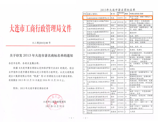 大連凱美進出口集團有限公司“凱美”商標被認定為大連市著名商標